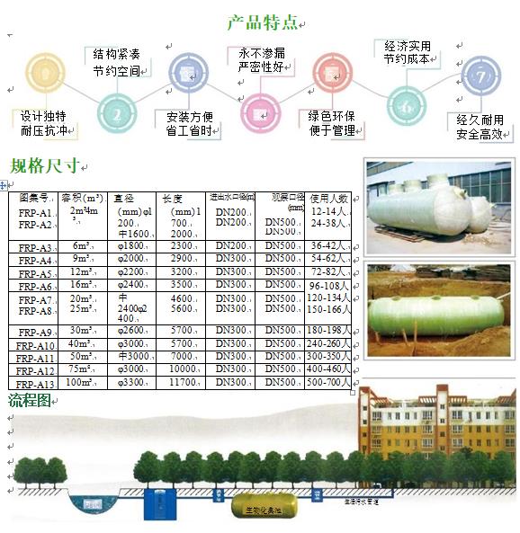 即墨玻璃钢化粪池